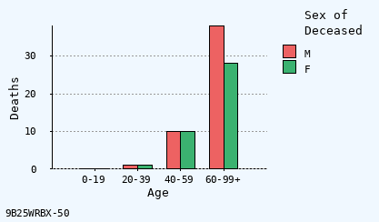 bar chart