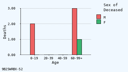 bar chart