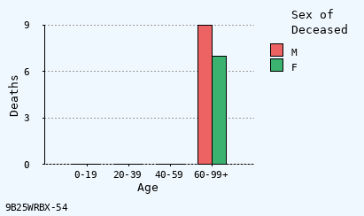 bar chart