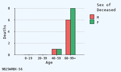 bar chart