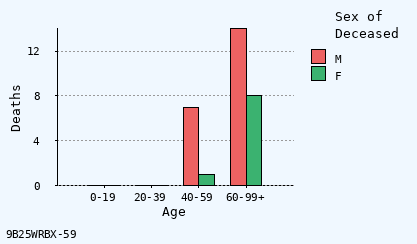 bar chart