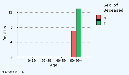 bar chart