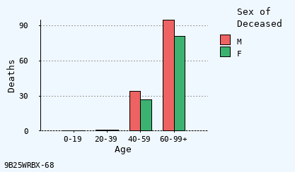 bar chart