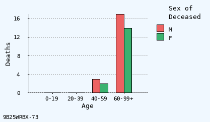 bar chart