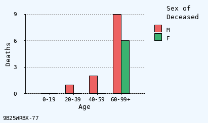 bar chart