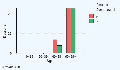 bar chart