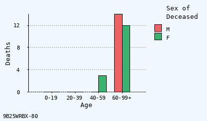 bar chart