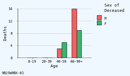 bar chart