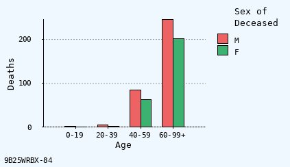 bar chart