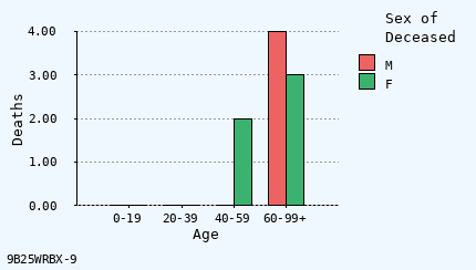 bar chart