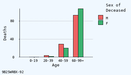 bar chart