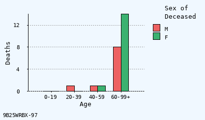 bar chart