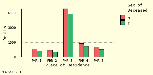 bar chart