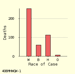 bar chart