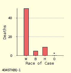 bar chart