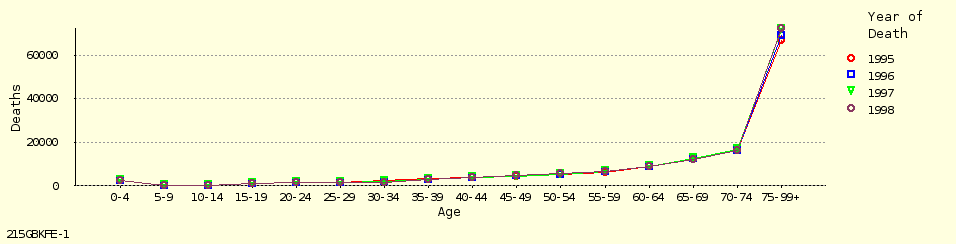 line chart