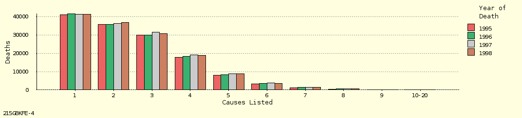 bar chart