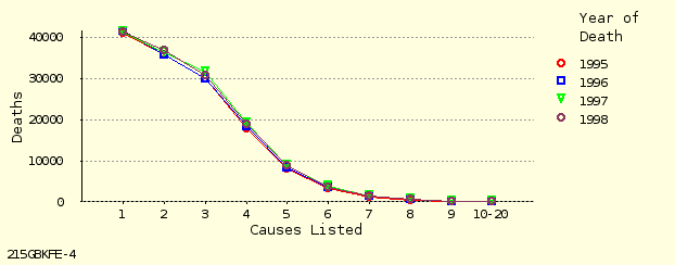 line chart