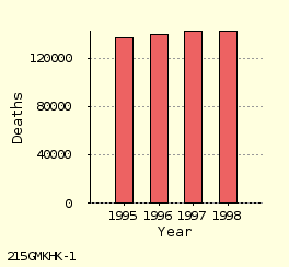 bar chart