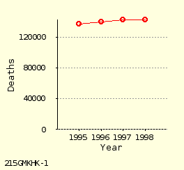 line chart