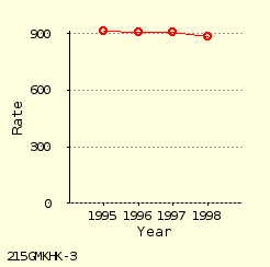 line chart