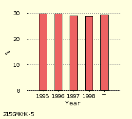 bar chart