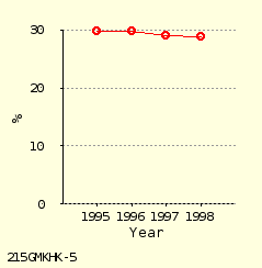 line chart