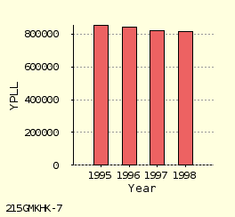 bar chart