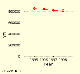 line chart