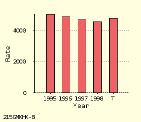 bar chart