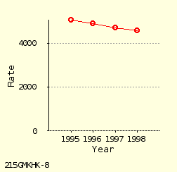 line chart