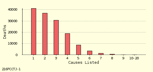 bar chart