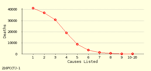 line chart