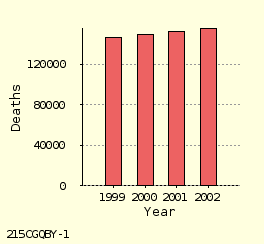 bar chart