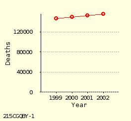 line chart