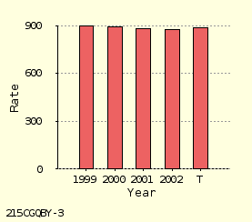 bar chart