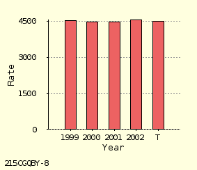 bar chart