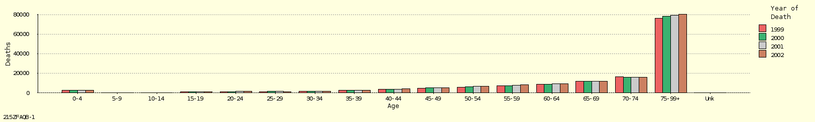 bar chart