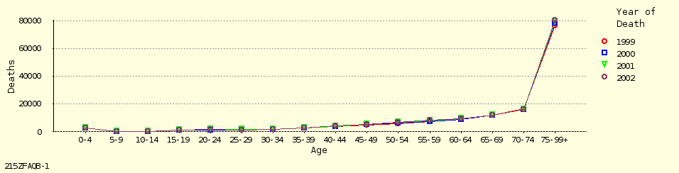 line chart