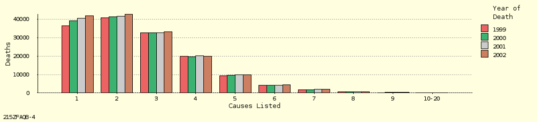 bar chart