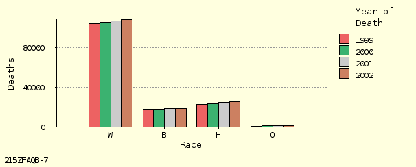 bar chart