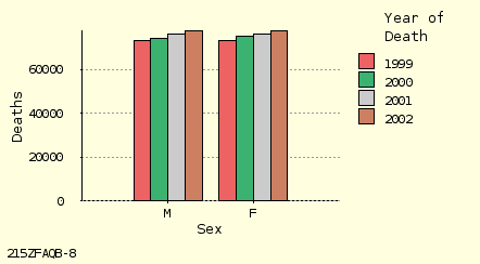 bar chart