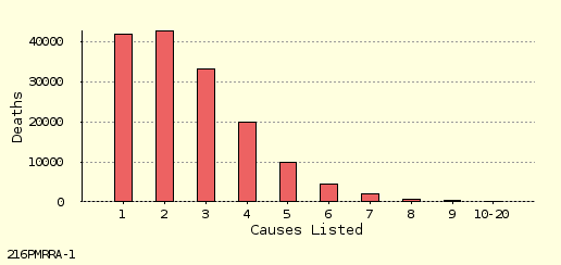 bar chart