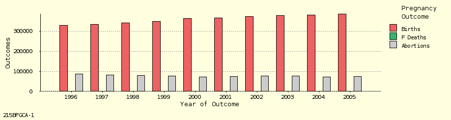 bar chart