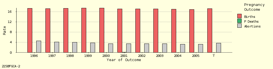 bar chart