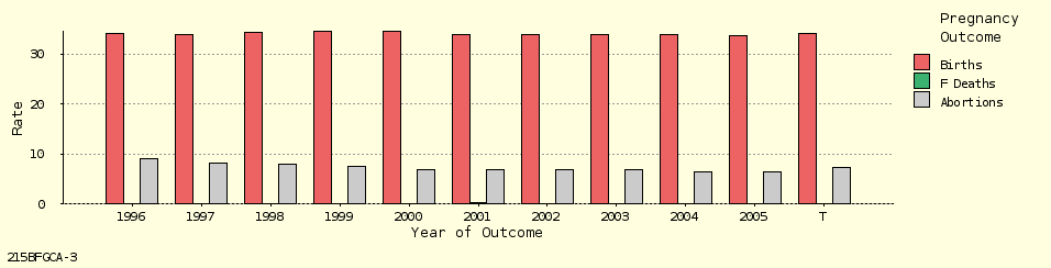 bar chart