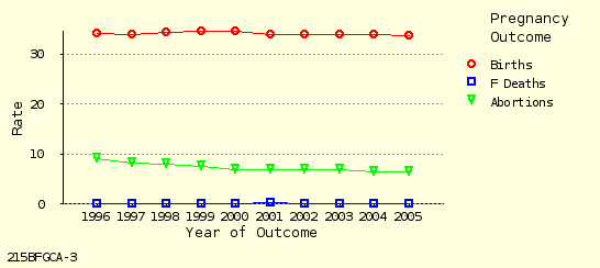 line chart