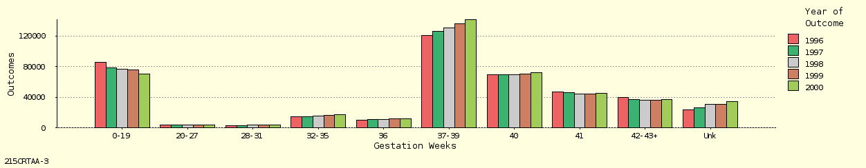 bar chart