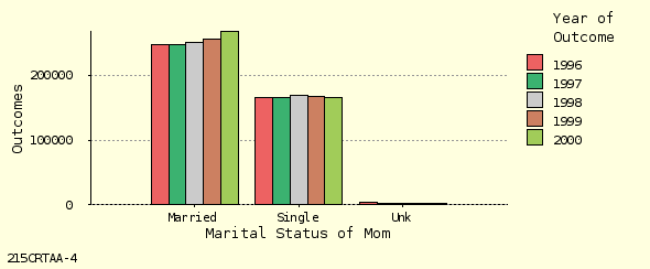 bar chart