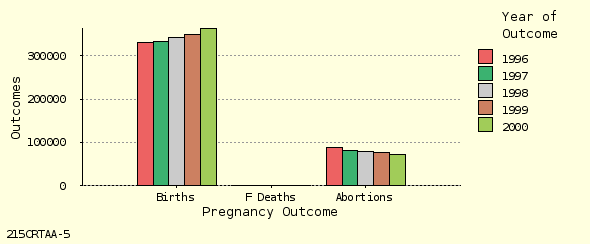 bar chart